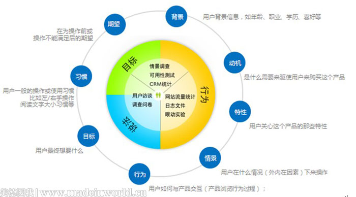 如何写软文