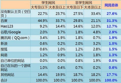 浏览器主页