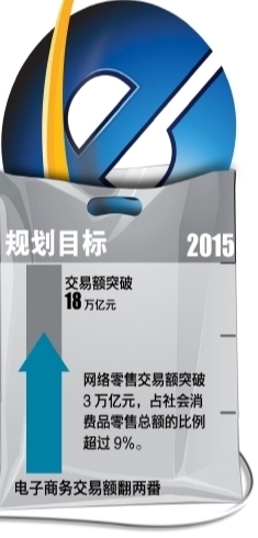 国内分析师称电商和支付板块迎来“春天”