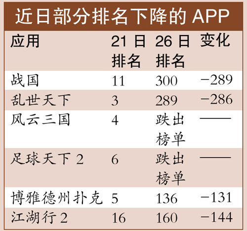 苹果调整AppStore排名算法网络刷票公司停业