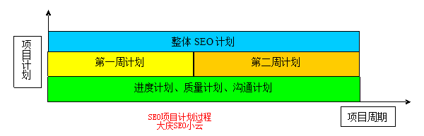 SEO项目计划