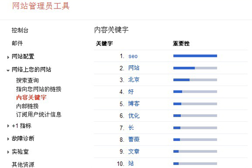 细嗅蔷薇博客内容关键词