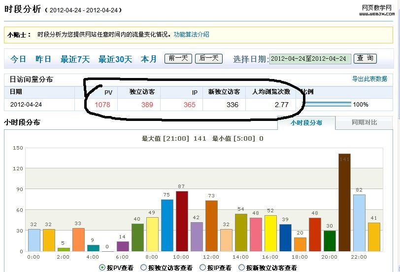 4月24日的流量分析