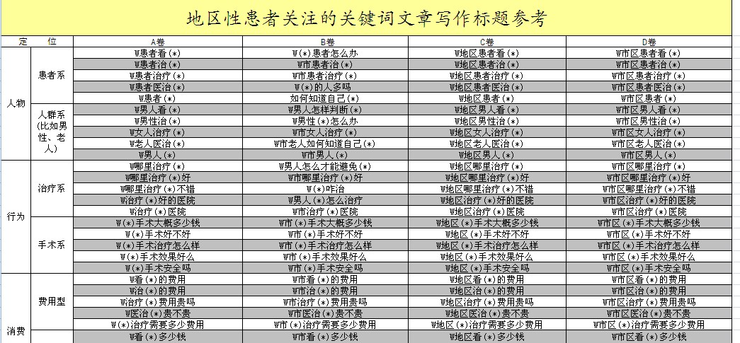 文章标题SEO技巧