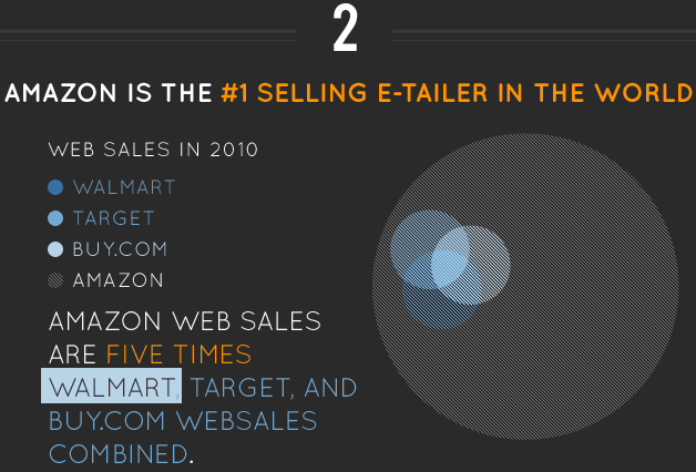 Amazon：全球最大购物网站 5分钟带你认识9大重点