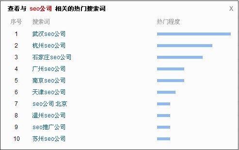 百度统计对相关搜索关键词推荐