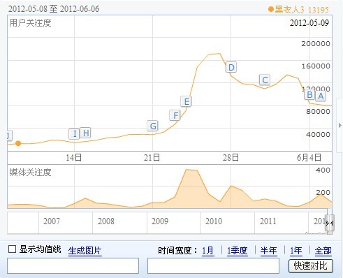 黑衣人关键词指数