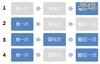 四种网站分析销售归因模型