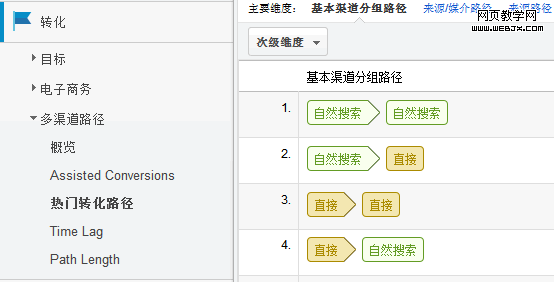 渠道转换路径