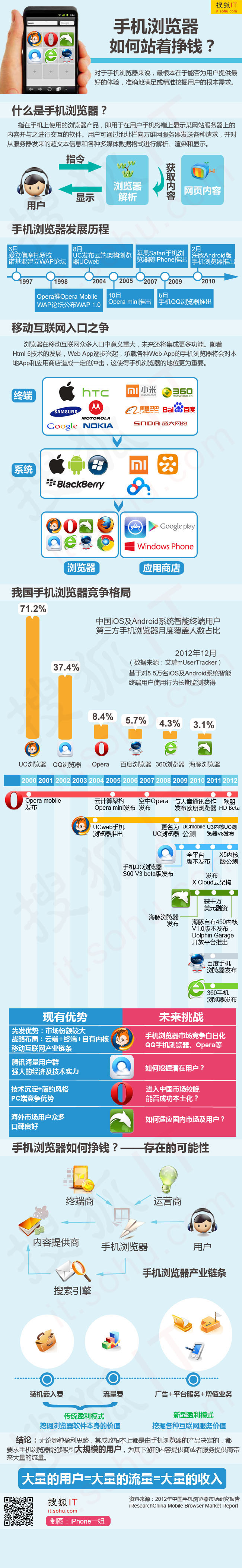 手机浏览器如何挣钱